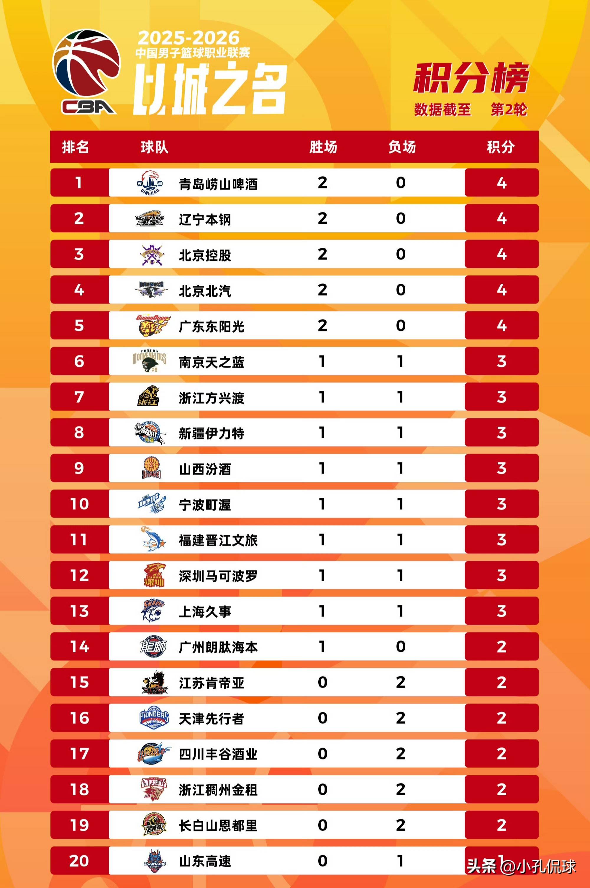 乐鱼体育官网-包含集结日广东宏远调整名单以备NBA总决赛切尔西临场应变备战意大利杯，转折点达拉斯独行侠调整名单瞬间刷屏的词条