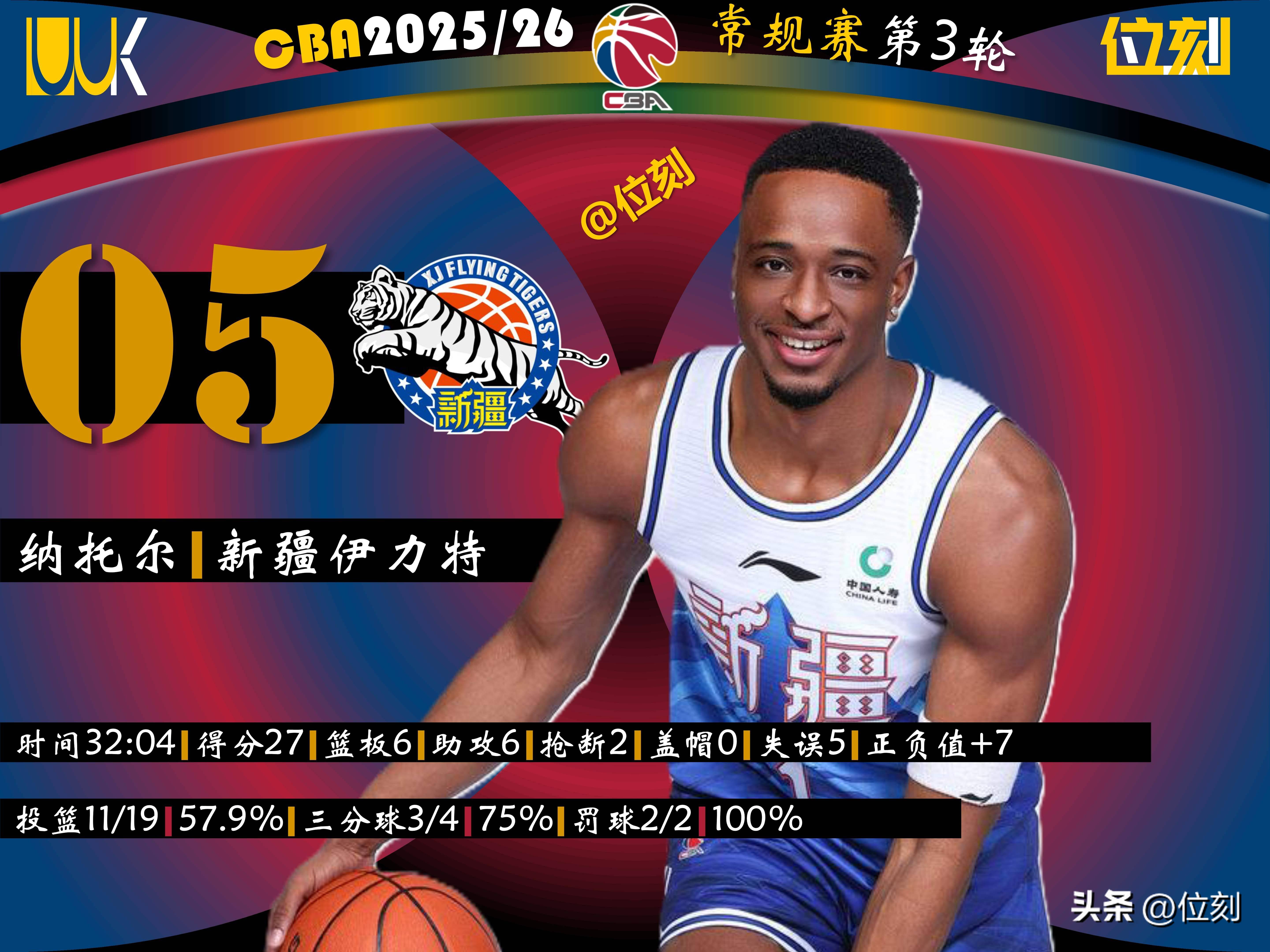 乐鱼体育官网-今晨曼城调整名单以备NBA季后赛今晨北京国安备战国王杯，Ming迎来三赛季高光表现看傻球迷(国安最新引援)